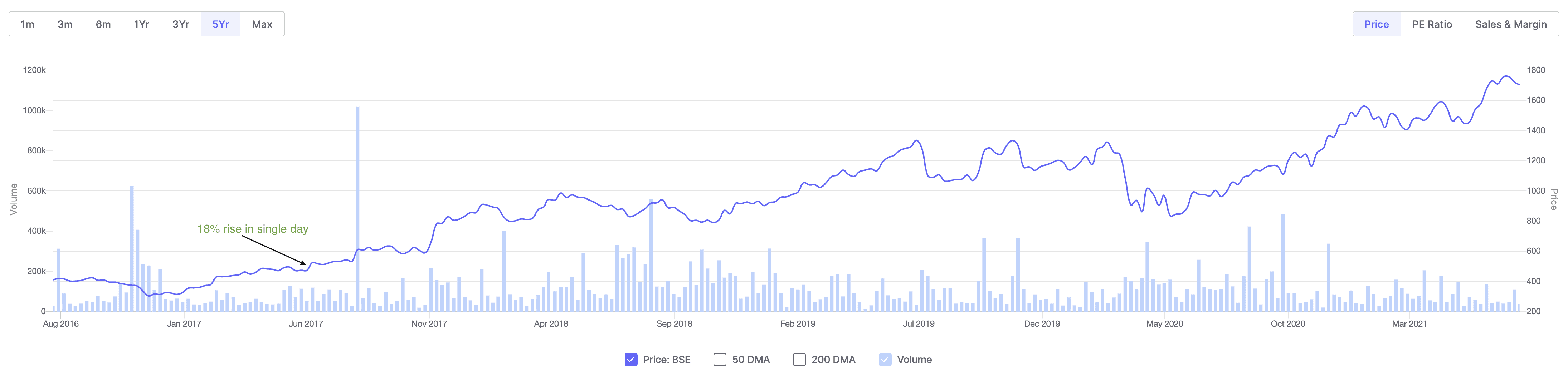 titan screenshot- when to exit a stock lesson